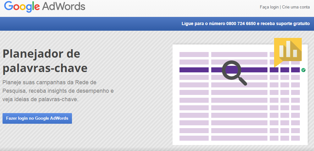 Como escolher palavra chave no Google Adwords