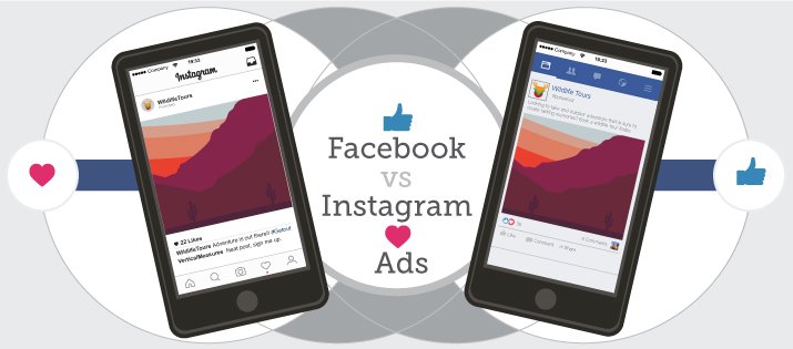 Diferenças entre Instagram Ads e Facebook Ads
